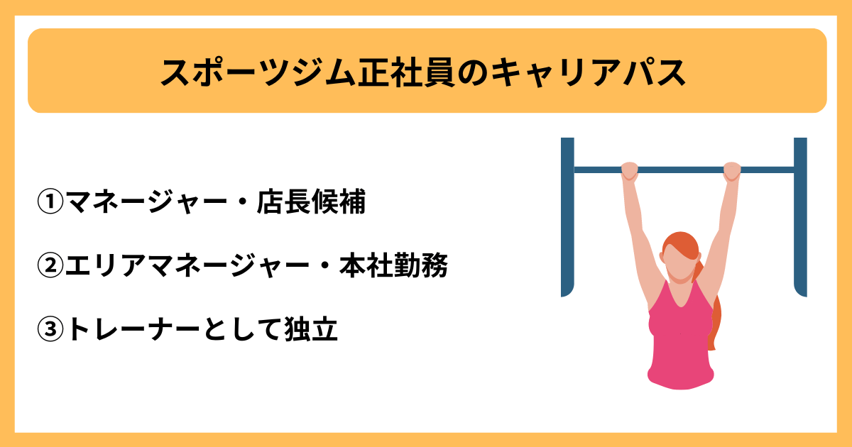 スポーツジム正社員のキャリアパス|①マネージャー・店長候補 ②エリアマネージャー・本社勤務 ③トレーナーとして独立