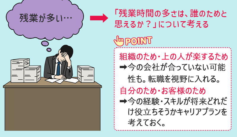 (残業が多い…)→「残業時間の多さは、誰のためとおもえるか?」について考える PINT:組織のため・上の人が楽するため→今の会社が合っていない可能性も。転職を視野に入れる。 自分のため・お客様のため→今の経験・スキルが将来どれだけ役立ちそうかキャリアプランを考えておく