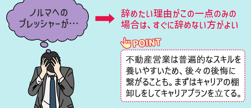 (ノルマへのプレッシャーが…)→辞めたい理由がこの一点のみの場合は、すぐに辞めない方がよい POINT:不動産営業は普遍的なスキルを養いやすいため、後々の後悔に繋がることも。まずはキャリアの棚卸しをしてキャリアプランを立てる。