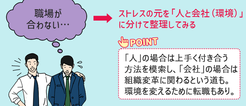 (職場が合わない…)→ストレスのもとぉ「人と会社(環境)」に分けて整理してみる。POINT:「人」の場合は上手く付き合う方法を模索し、「会社」の場合は組織変革に関わるという道も。環境を変える為に転職もあり。