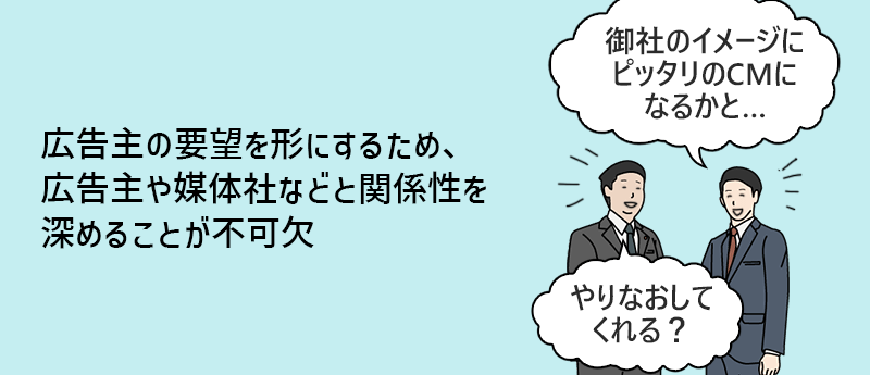 広告主の要望を形にするため、広告主や媒体社などと関係性を深めることが不可欠