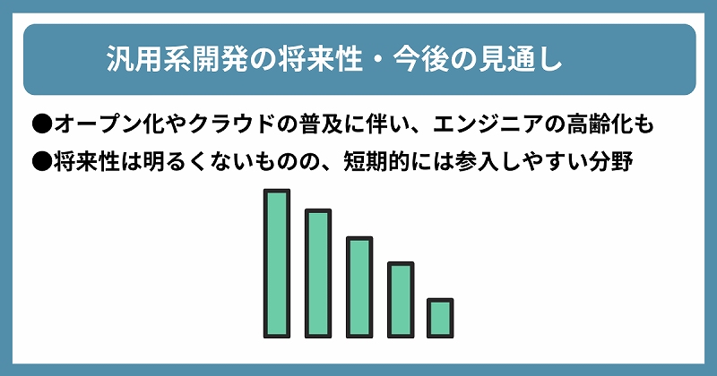 汎用系開発の将来性・今後の見通し|●オープン化やクラウドの普及に伴い、エンジニアの高齢化も ●将来性は明るくないものの、短期的には参入しやすい分野