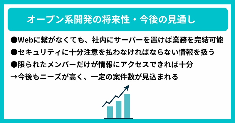 オープン系開発の将来性・今後の見通し|●Webに繋がなくても、社内にサーバーを置けば業務を完結可能 ●セキュリティに十分注意を払わなければならない情報を扱う ●限られたメンバーだけが情報にアクセスできれば十分→今後もニーズが高く、一定の案件数が見込まれる