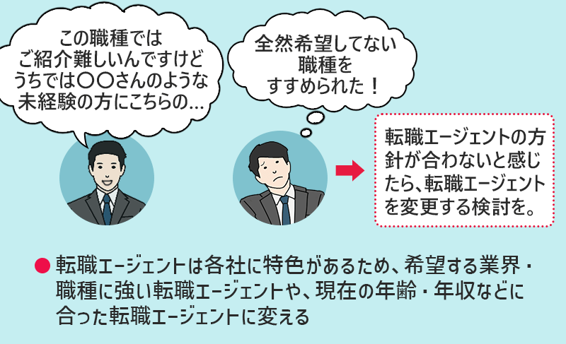 転職エージェント担当者「この職種ではご紹介難しいんですけどうちでは〇〇さんのような未経験の方にこちらの…」転職者「全然希望してない職種をすすめられた!」→転職エージェントの方針が合わないと感じたら、転職エージェントを変更する検討を。転職エージェントは各社に特色があるため、希望する業界・職種に強い転職エージェントや、現在の年齢・年収などに合った転職エージェントに変える