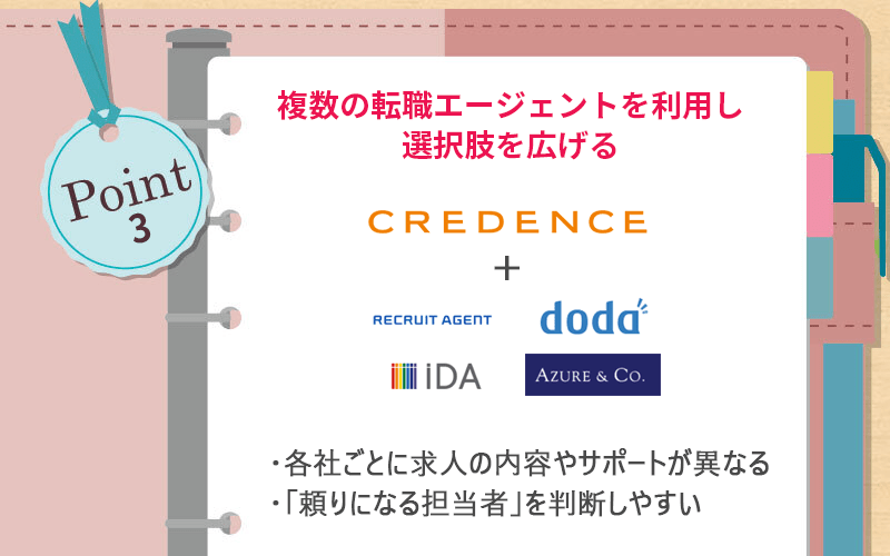 POINT3 複数の転職エージェントを利用し選択肢を広げる ●各社ごとに求人の内容やサポートが異なる ●「頼りになる担当者」を判断しやすい
