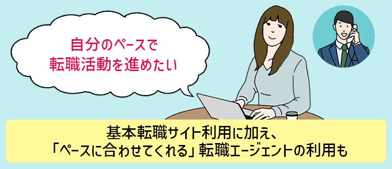 「自分のペースで転職活動を進めたい」→基本転職サイト利用に加え、「ペースに合わせてくれる」転職エージェントの利用も
