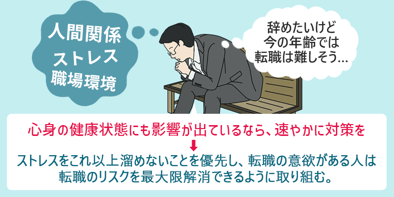 「人間関係 ストレス 職場環境」「辞めたいけど今の年齢では転職は厳しそう…」 心身の健康状態にも影響が出ているなら、速やかに対策を→ストレスをおこれ以上溜めないことを優先し、転職の意欲がある人はリスクを最大限解消できるように取り組む。