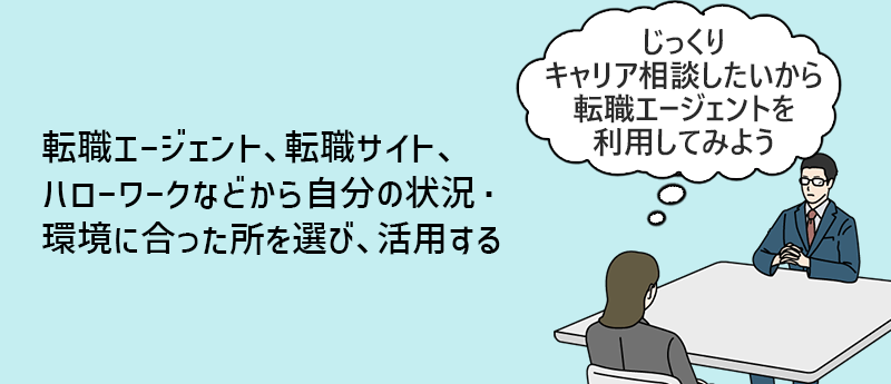 転職エージェント、転職サイト、ハローワークなどから自分の状況・環境に合った所を選び、活用する 「じっくりキャリア相談したいから転職エージェントを利用してみよう」