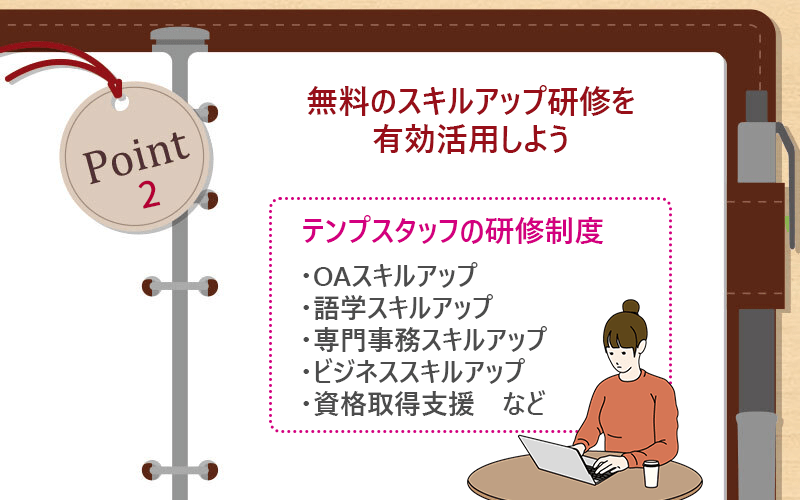 Point2 無料のスキルアップ研修を有効活用しよう □テンプスタッフの研修制度 ・OAスキルアップ ・語学スキルアップ ・専門事務スキルアップ ・ビジネススキルアップ ・資格取得支援など