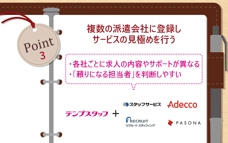 Point3 複数の派遣会社に登録しサービスの見極めを行う ・各社ごとに求人の内容やサポートが異なる ・「頼りになる担当者」を判断しやすい