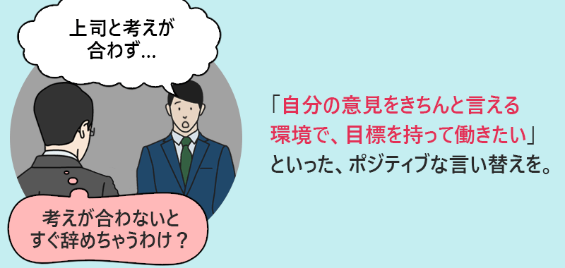 転職者「上司と考えが合わず…」採用担当「考えが合わないとすぐ辞めちゃうわけ?」→「自分の意見をきちんと言える環境で、目標を持って働きたい」といった、ポジティブな言い替えを。