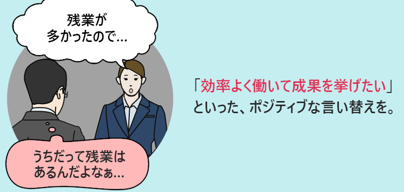 転職者「残業が多かったので…」採用担当「うちだって残業はあるんだよなぁ…」→「効率よく働いて成果を挙げたい」といった、ポジティブな言い替えを。