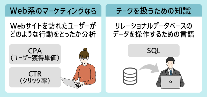 Web系のマーケティングなら…Webサイトを訪れたユーザーがどのような行動をとったか分析 ●CPA(ユーザー獲得単価) ●CTR(クリック率) データを扱うための知識…リレーショナルデータベースのデータを操作するための言語 ●SQL