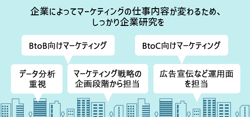 企業によってマーケティングの仕事内容が変わるため、しっかり企業研究を「BtoB向けマーケティング」「BtoC向けマーケティング」「データ分析重視」「マーケティング戦略の企画段階から担当」「広告宣伝など運用面を担当」