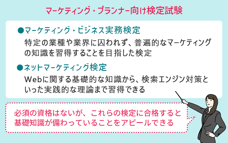 マーケティングプランナー向け検定試験 ●マーケティング・ビジネス実務検定…特定の業種や業界に囚われず、普遍的なマーケティングの知識を習得することを目指した検定 ●ネットマーケティング検定…Webに関する基礎的な知識から、検索エンジン対策といった実践的な理論まで習得できる 「必須の資格はないが、これらの検定に合格すると基礎知識が備わっていることをアピールできる」