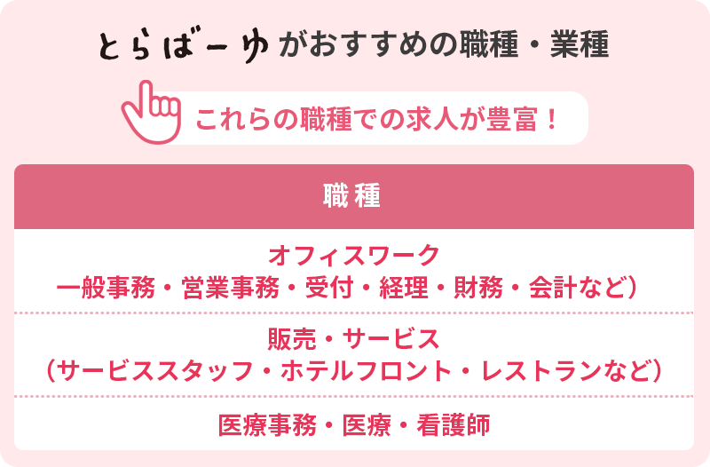 とらばーゆがおすすめの職種 これらの職種での求人が豊富! ■職種 ・オフィスワーク(一般事務・営業事務・受付・経理・財務・会計など) ・販売・サービス(サービススタッフ・ホテルフロント・レストランなど) ・医療事務・医療・看護師