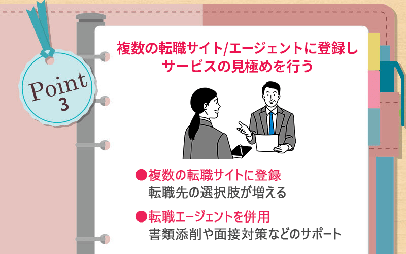 Point3 複数の転職サイト・転職エージェントに登録しサービスの見極めを行う ●複数の転職サイトに登録→転職先の選択肢が増える ●転職エージェントを併用→書類添削や面接対策などのサポート