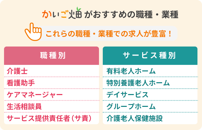 かいご畑がおすすめの職種・業種:これらの職種・業種での求人が豊富! 職種:■介護士 ■看護助手 ■ケアマネージャー ■生活相談員 ■サービス提供責任者(サ責) サービス種別:■有料老人ホーム ■特別養護老人ホーム ■デイサービス ■グループホーム ■介護老人保健施設