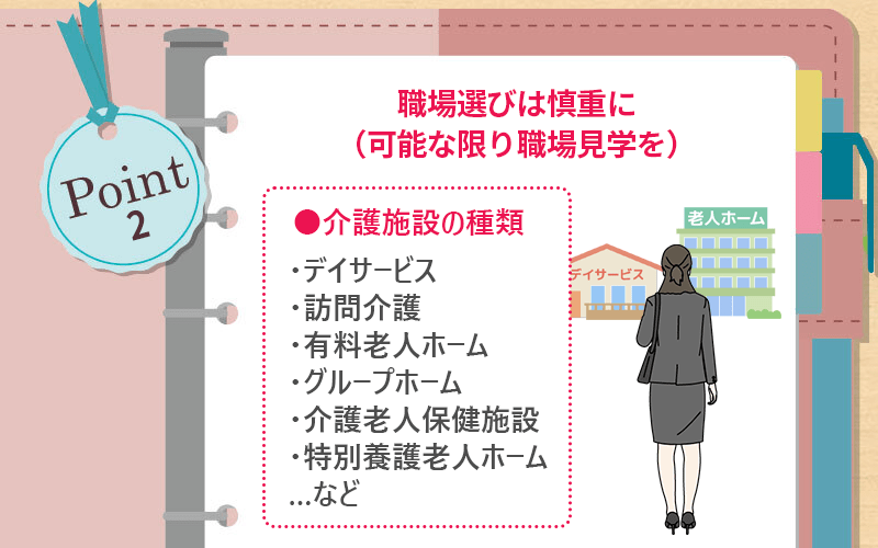 POINT2 職場選びは慎重に(可能な限り職場見学を) ●介護施設の種類 ・デイサービス ・訪問介護 ・有料老人ホーム ・グループホーム ・介護老人保健施設 ・特別養護老人ホーム...など