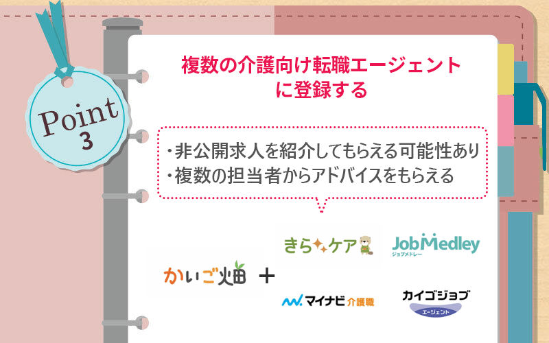POINT3 複数の介護向け転職エージェントに登録する ●非公開求人を紹介してもらえる可能性あり ●複数の担当者からアドバイスをもらえる
