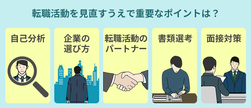 転職活動を見直すうえで重要なポイントは? ■自己分析 ■企業の選び方 ■転職活動のパートナー ■書類選考 ■面接対策