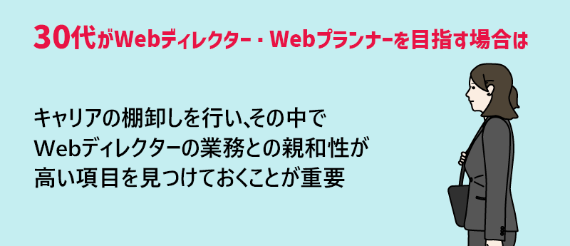 30代がWebディレクター・Webプランナーを目指す場合は、キャリアの棚卸しを行い、その中でWebディレクターの業務との親和性が高い項目を見つけておくことが重要