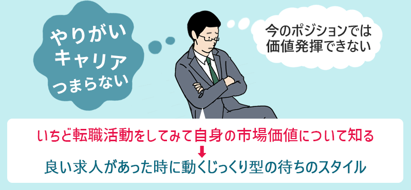 「やりがい キャリア つまらない」「今のポジションでは価値発揮できない」 いちど転職活動をしてみて自身の市場価値について知る→良い求人があったときに動くじっくり型の街のスタイル