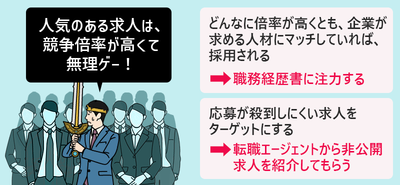 人気のある求人は、競争倍率が高くて無理ゲー! どんなに倍率が高くとも、企業が求める人材にマッチしていれば、採用される →職務経歴書に注力する 応募が殺到しにくい求人をターゲットにする →転職エージェントから非公開旧jんを紹介してもらう