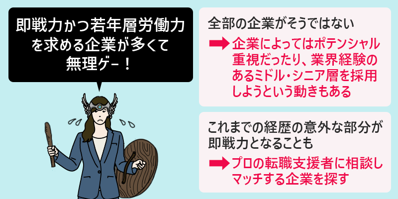 即戦力かつ若年層労働力を求める企業が多くて無理ゲー! 全部の企業がそうではない→企業によってはポテンシャル重視だったり、業界経験のあるミドル・シニア層を採用しようという動きもある これまでの経歴の意外な部分が即戦力となることも →プロの転職支援者に相談しマッチする企業を探す