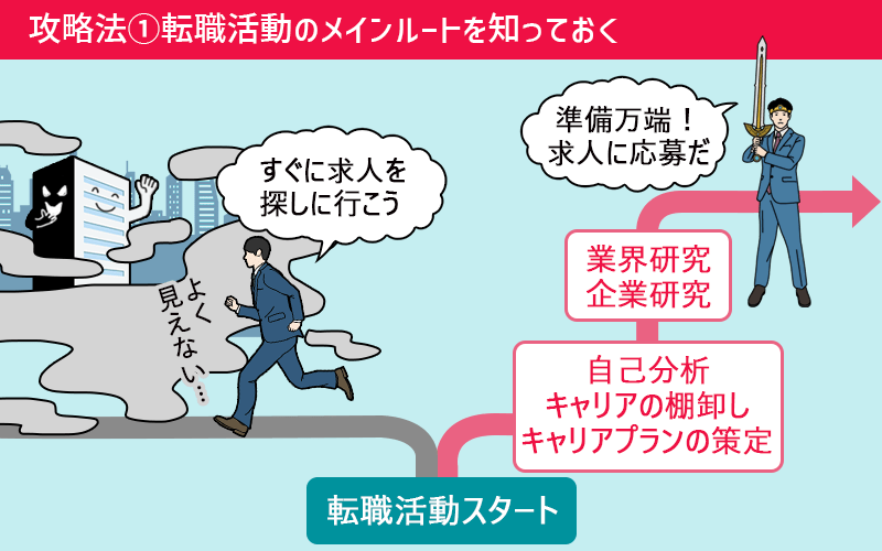 攻略法①転職活動のメインルートを知っておく