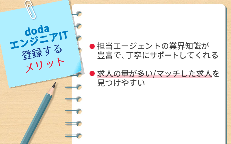 dodaエンジニアITに登録するメリット ●担当エージェントの業界知識が豊富で、丁寧にサポートしてくれる ●求人の量が多い/マッチした求人を見つけやすい