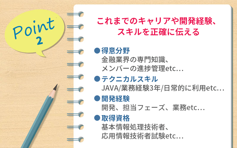 POINT2 これまでのキャリアや開発経験、スキルを正確に伝える ●得意分野:金融業界の専門知識、メンバーの進捗管理etc... ●テクニカルスキル:JAVA/業務経験3年/日常的に利用etc... ●開発経験:開発、担当フェーズ、業務etc... ●取得資格:基本情報処理技術者、応用情報技術者試験etc...