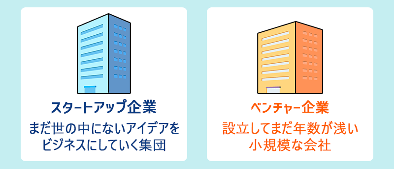 スタートアップ企業→まだ世の中にないアイデアをビジネスにしていく集団。 ベンチャー企業→設立してまだ年数が浅い小規模な会社