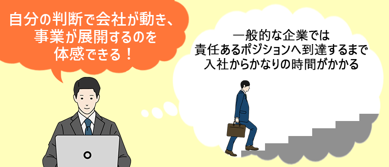 自分の判断で会社が動き、事業が展開するのを体感できる!一般的な企業では責任あるポジションへ到達するまで入社からかなりの時間がかかる
