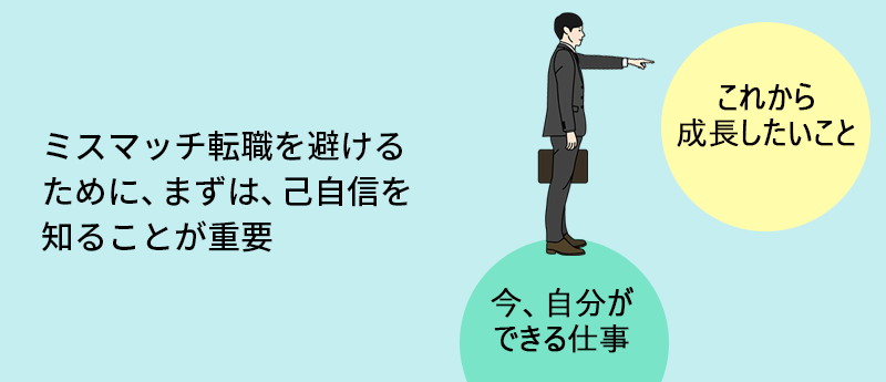 ミスマッチ転職を避けるために、まずは、己自身を知ることが重要