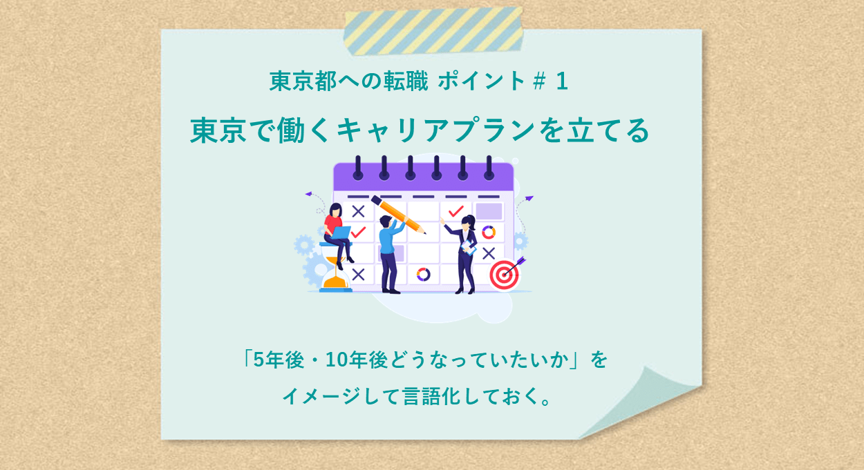 東京都への転職 ポイント#1 東京で働くキャリアプランを立てる ●「5年後・10年後どうなっていたいか」をイメージして言語化しておく。