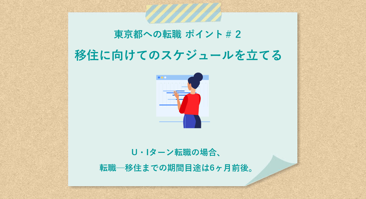 東京都への転職 ポイント#2 東京で働くキャリアプランを立てる ●U・Iターン転職の場合、転職─移住までの期間目途は6ヶ月前後。