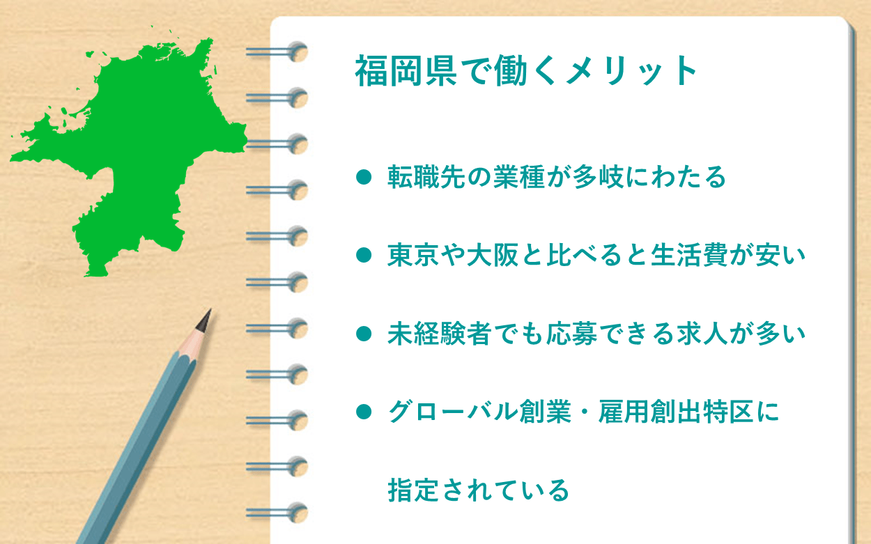 福岡県で働くメリット ●転職先の業種が多岐にわたる ●東京や大阪と比べると生活費が安い ●未経験者でも応募できる求人が多い ●グローバル創業・雇用創出特区に指定されている