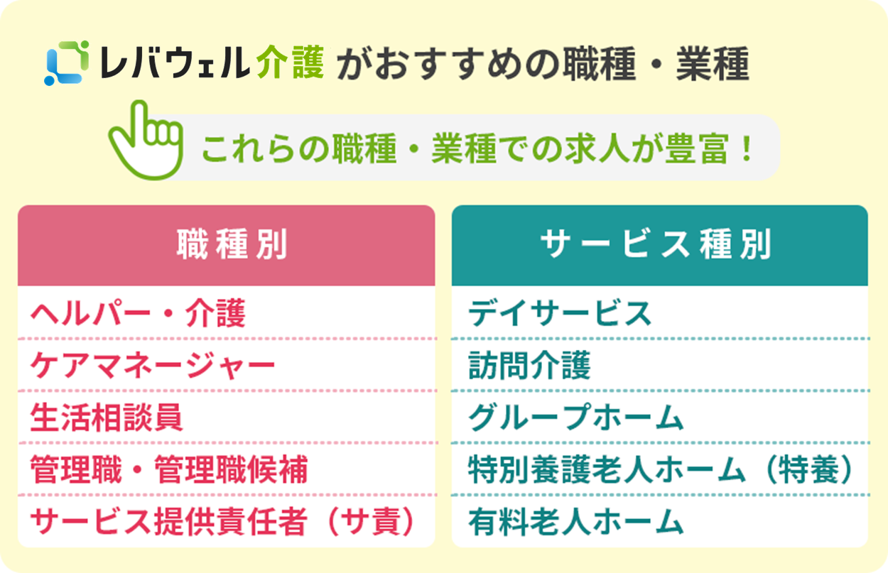 レバウェル看護がおすすめの職種・業種:これらの職種・業種での求人が豊富! 職種別:■ヘルパー・介護 ■ケアマネージャー ■生活相談員 ■管理職・管理職候補 ■サービス提供責任者(サ責) サービス種別:■デイサービス ■訪問介護 ■グループホーム ■特別養護老人ホーム(特養) ■有料老人ホーム
