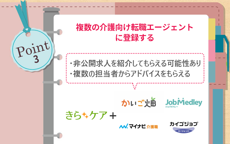 POINT3 複数の介護向け転職エージェントに登録する ●非公開求人を紹介してもらえる可能性あり ●複数の担当者からアドバイスをもらえる
