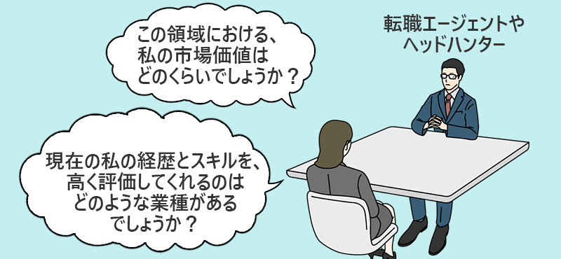 転職エージェントやヘッドハンターに、「この領域における、私の市場価値はどのくらいでしょうか。」「現在の私の経歴と保有スキルを、高く評価してくれる業界や領域があるとしたらどのようなところでしょうか。また、その際はどのくらいの年収が望めそうでしょうか。」と確認する