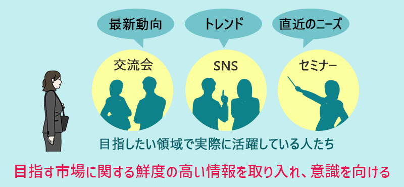 ●交流会 ●SNS ●セミナー 目指す市場に関する鮮度の高い情報を取り入れ、意識を向ける