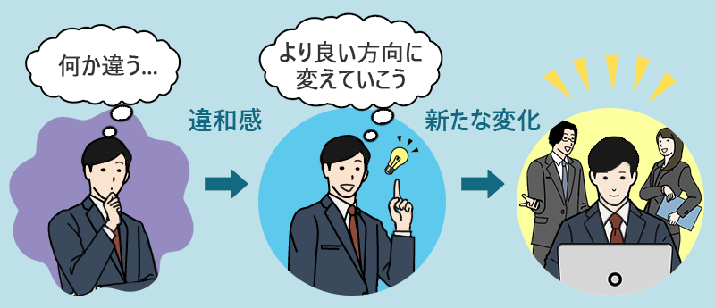 「何か違う...」違和感→「より良い方向に変えていこう」→新たな変化