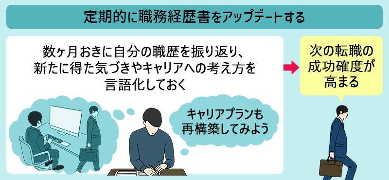 定期的に職務経歴書をアップデートする ■数か月おきに自分の職歴を振り返り、新たに得た気づきやキャリアへの考え方を言語化しておく→次の転職の成功確度が高まる
