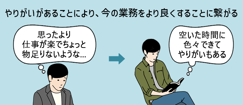 やりがいがあることにより、今の業務をより良くすることに繋がる 「思ったより仕事が楽でちょっと物足りないような...」→「空いた時間に色々できてやりがいもある」