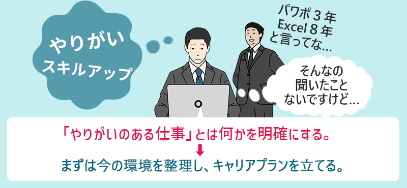 ●やりがい スキルアップ:「やりがいのある仕事」とは何かを明確にする。→まずは今の環境を整理し、キャリアプランを立てる。
