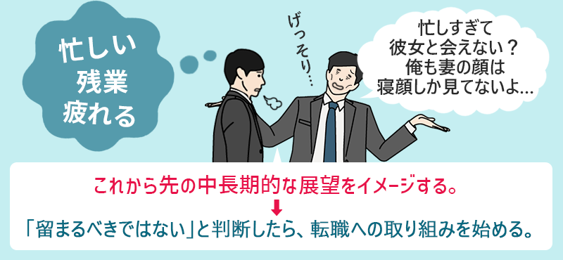 ●忙しい・残業・疲れる:これから先の中長期的な展望をイメージする。→「留まるべきではない」と判断したら、転職への取り組みを始める。