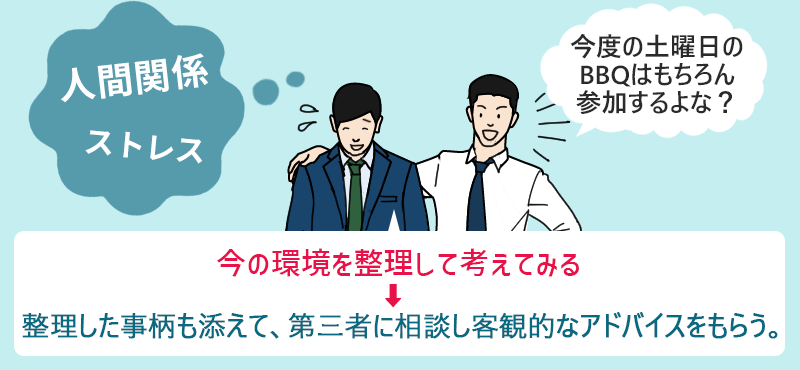 ●人間関係・ストレス:今の環境を整理して考えてみる→整理した事柄も添えて、第三者に相談し客観的なアドバイスを。