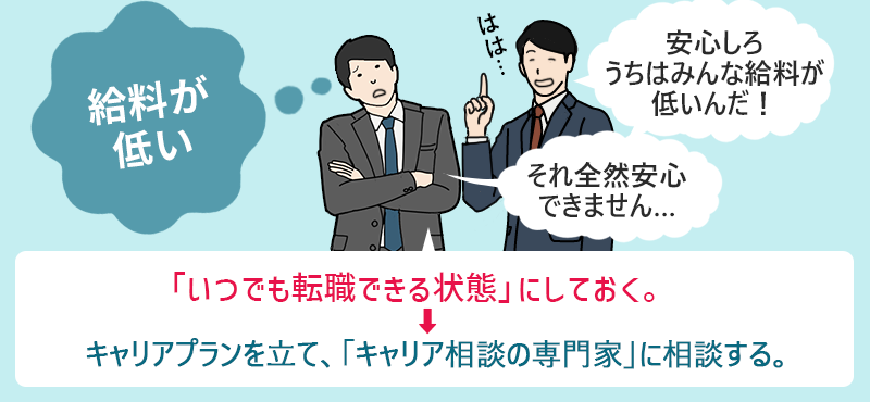 ●給料が低い:「いつでも転職できる状態」にしておく。キャリアプランを立て、「キャリア相談の専門家」に相談する。