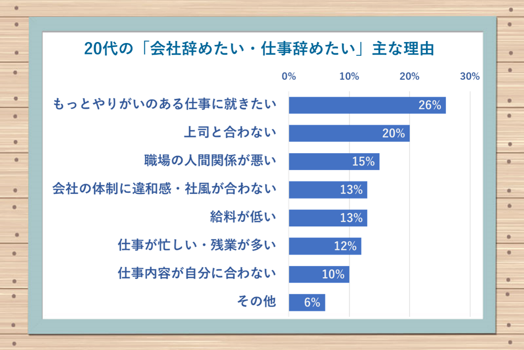 代が 会社辞めたい 仕事辞めたい と疲れた時の対策まとめ